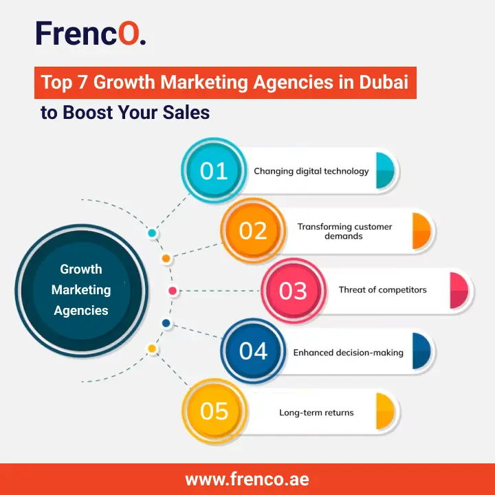 growth marketing agencies